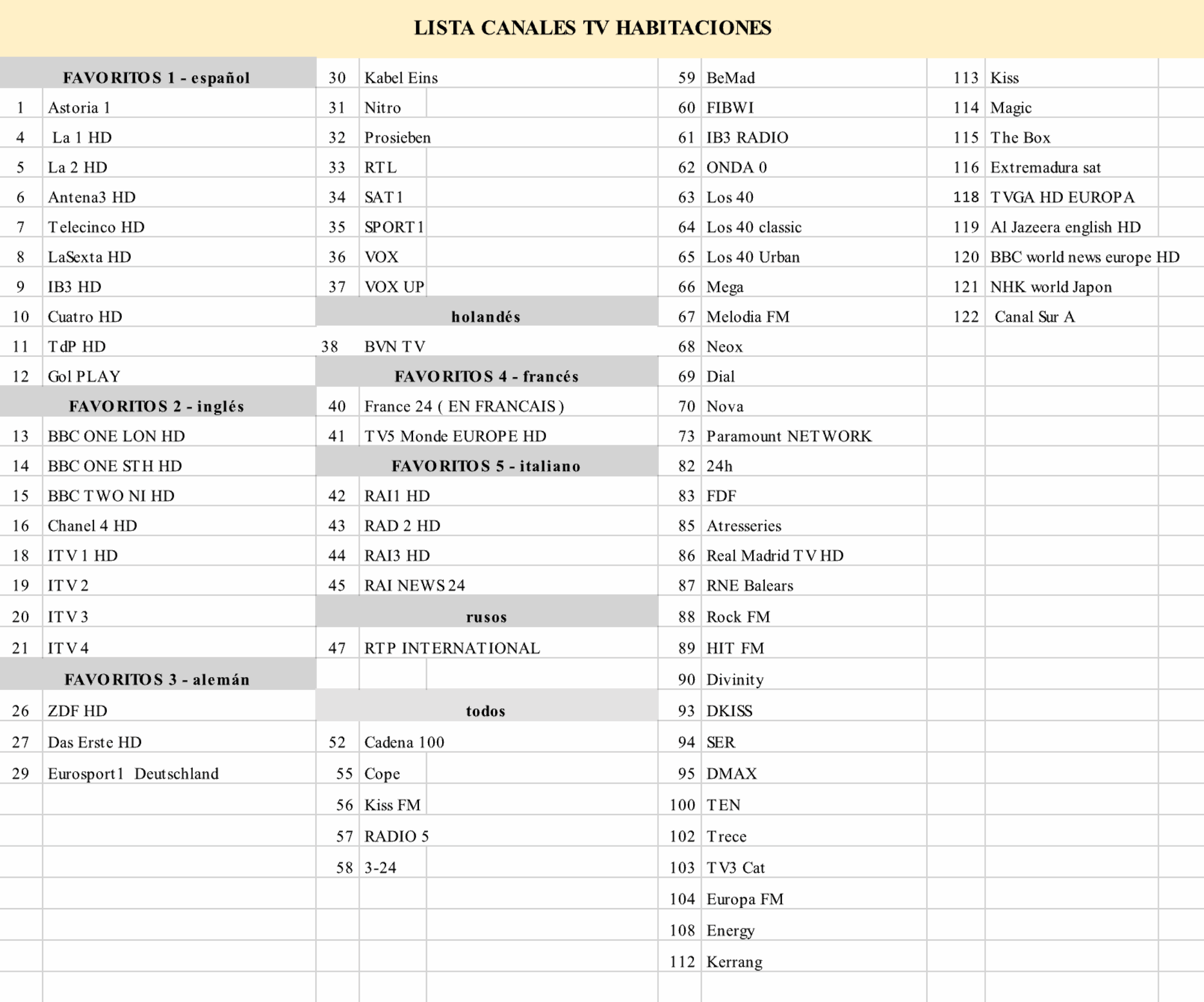 Listado de canales de la TV